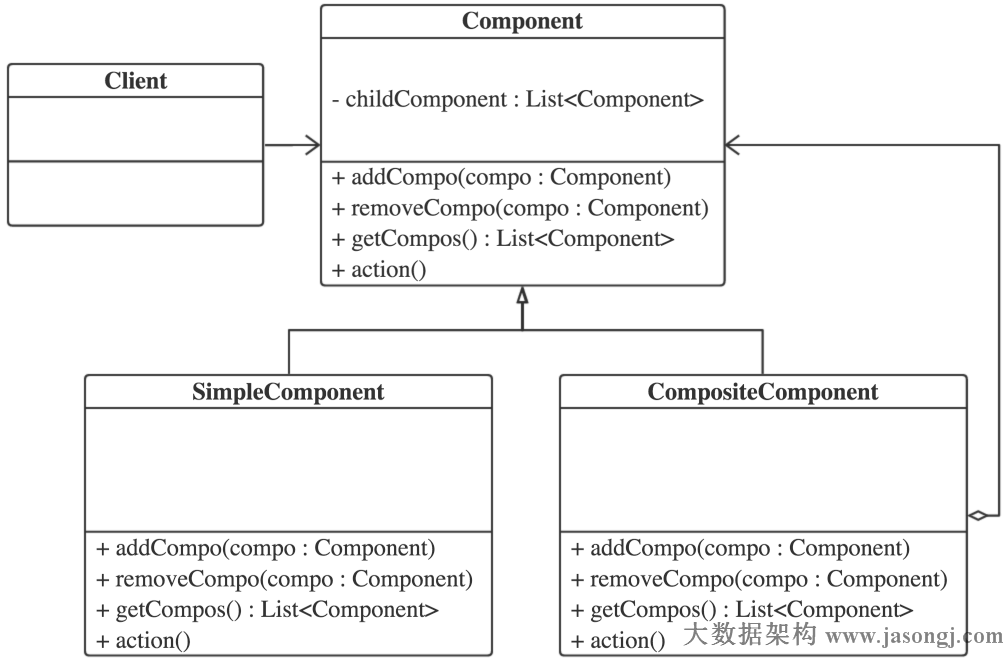 Composite pattern class diagram