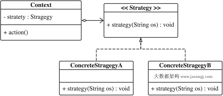 Strategy Pattern Class Diagram